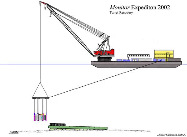 turret lift diagram