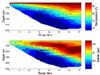 temperature and salinity distributions from the edge of the continental shelf out to about the center of the Gulf Stream