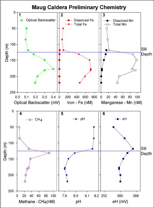 Water Chemistry graphics