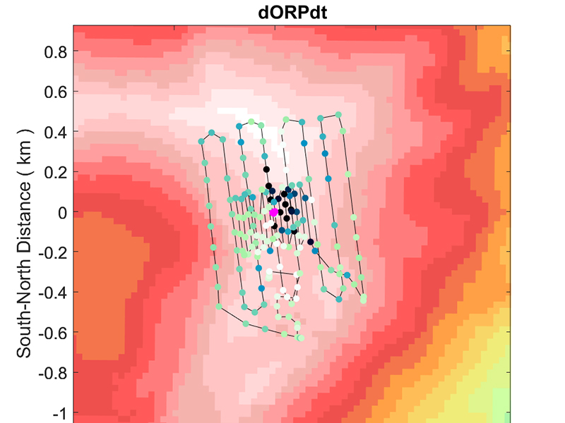 A graph showing time derivative of oxidation-reduction potential