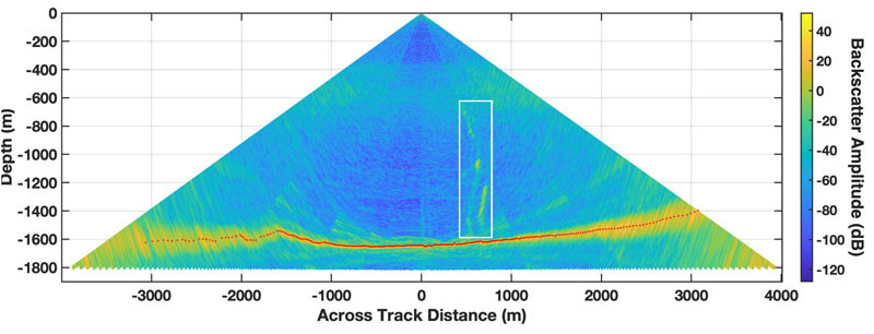 The research team used images of the water column produced by multibeam sonar systems to search for gas seep bubble plumes, like the one shown here (inside white box) rising from the seafloor (red line).