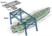 Engine recovery structure (ERS)