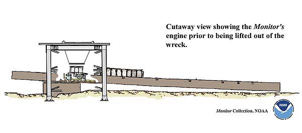 Engine recovery cutaway