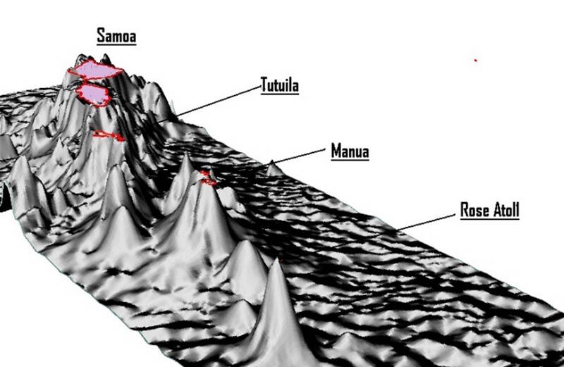 Bathymetric image showing the underwater chain of islands and Seamounts in the Samoan archipelago (Image: Paul Anderson from SPREP).  The Samoan archipelago is made of several main inhabited islands (Upolu, Savai’i, Tutuila and the Manu’a islands) with other smaller islands such as Swains and Rose Atoll in American Samoa and Monono and Apolima in Samoa. The archipelago is divided politically but ecologically, culturally and geologically connected.