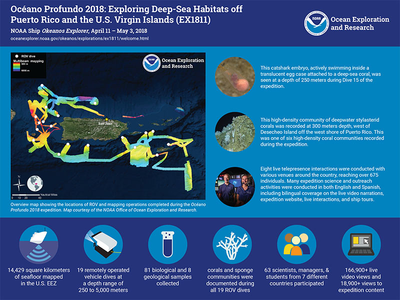 This infographic provides a snapshot of the expedition by the numbers.